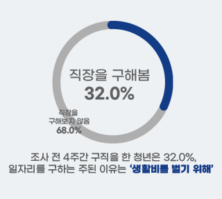 서울 청년과 일자리 I 구직