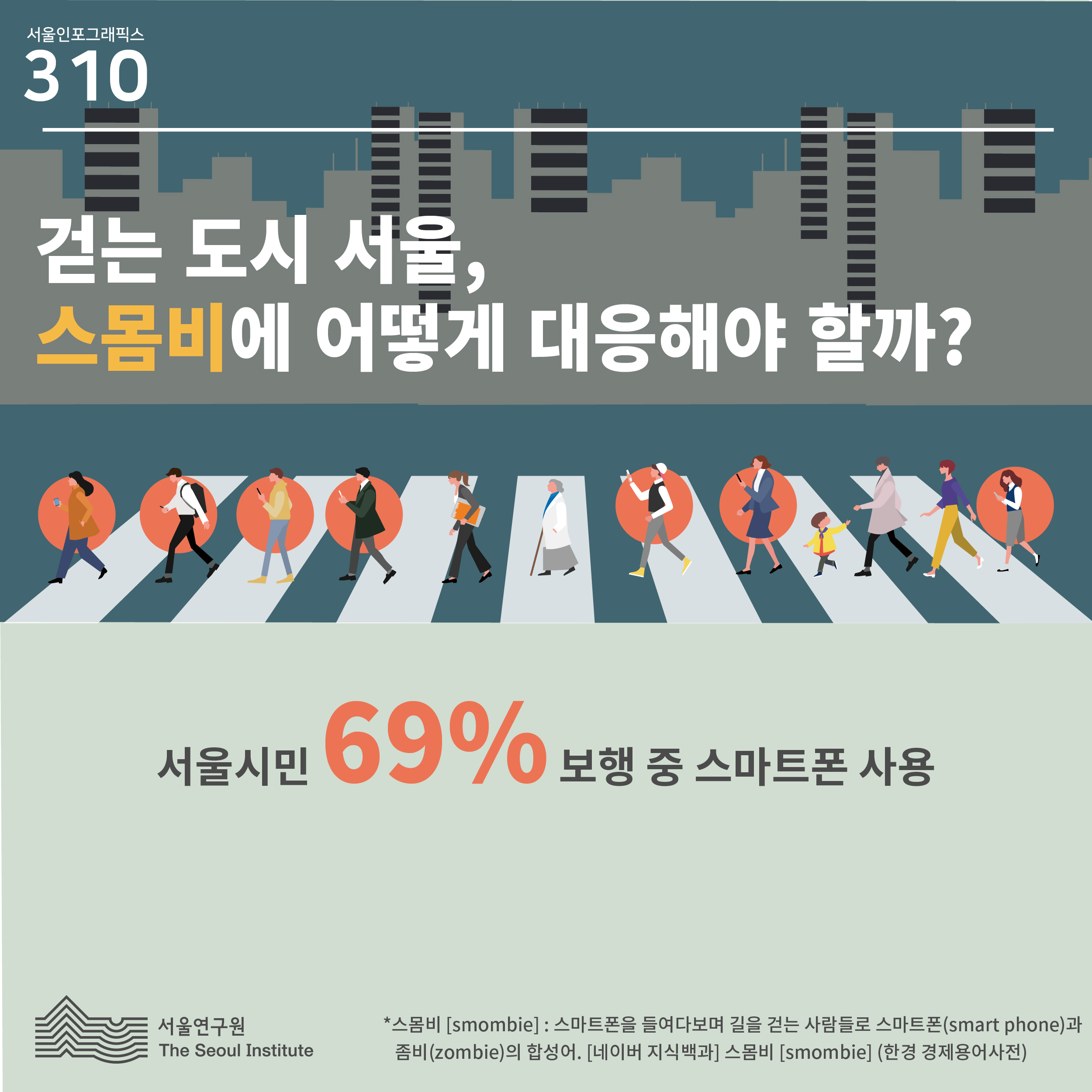 [서울연구원 카드뉴스 제5호] 걷는 도시 서울, 스몸비에 어떻게 대응해야 할까? 서울시민 69% 보행 중 스마트폰 사용  ※ 스몸비[smombie] : 스마트폰을 들여다보며 길을 걷는 사람들로 스마트폰(Smart Phone)과 좀비(zombie)의 합성어. [네이버 지식백과] 스몸비[smombie] (한경 경제용어사전)w