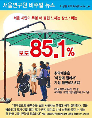 서울시민이 폭염 때 불편 느끼는 장소 1위는 보도(85.1%)