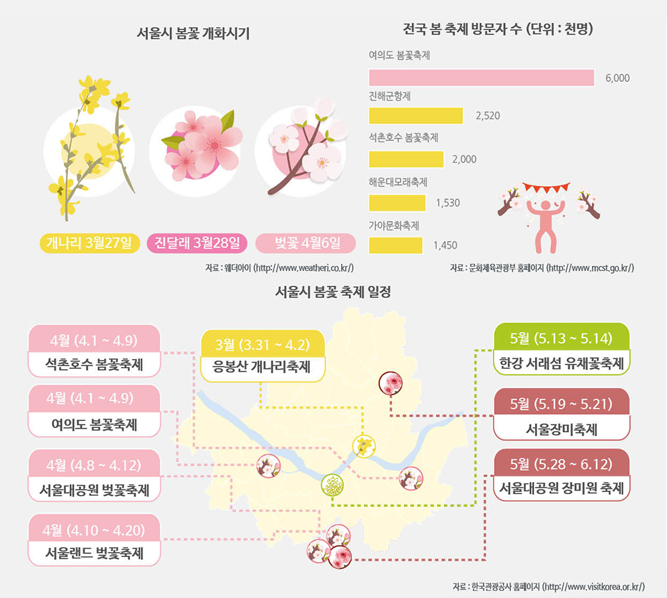 서울시 봄꽃, 언제 피고 어디서 즐길까?