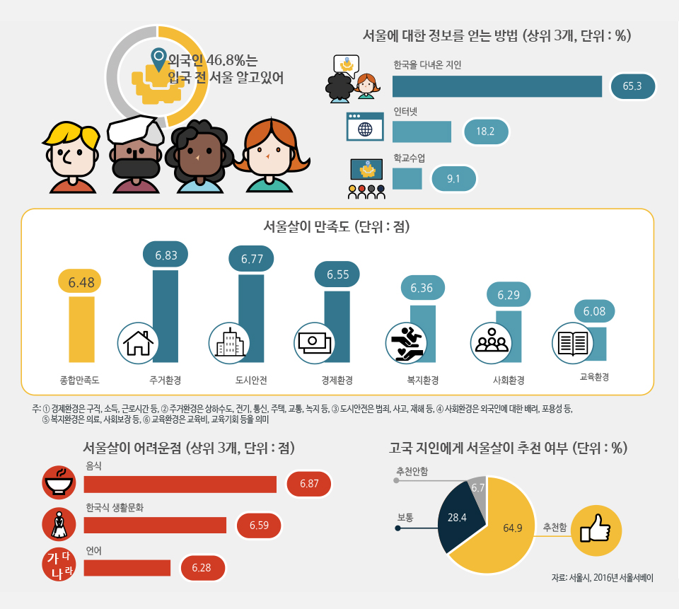 외국인들의 ‘서울살이’ 안녕하십니까? 