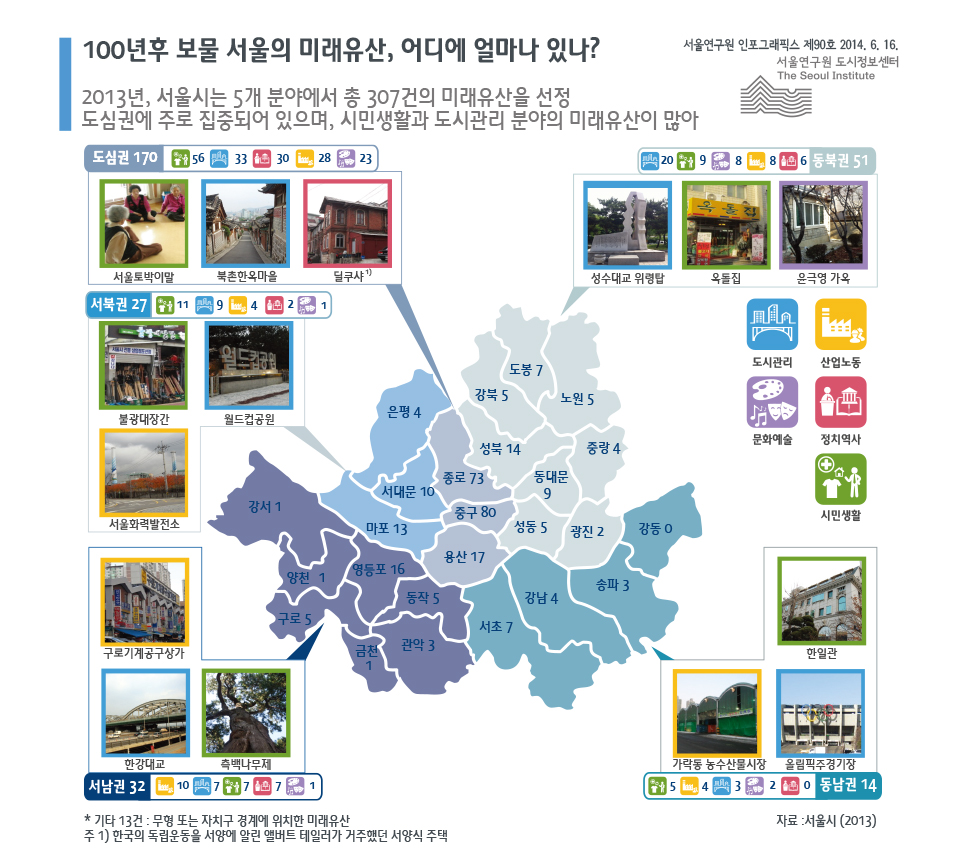 100년후 보물 서울의 미래유산, 어디에 얼마나 있나?