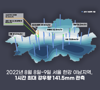 2022년 8월 집중호우, 서울시의 강우량과 피해특성은? 