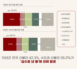 소중한 우리산 태우지 마세요