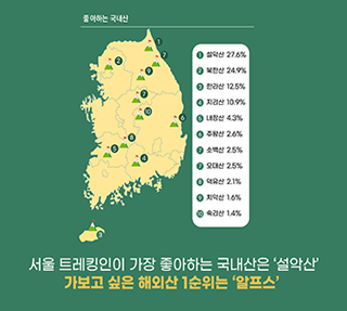 산이 주는 힐링!, 트레킹을 즐기는 서울시민들은?