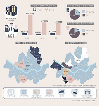서울의 부문별 지역격차 (5) 사업체와 종사자