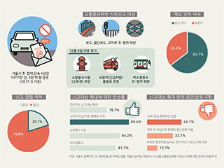 교통법규 위반차량 시민들이 신고할 수 있나? 