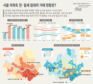 서울 아파트 전·월세 임대차 거래 현황은?