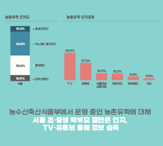 자연에서 공부해요! 농촌유학 들어보셨나요?