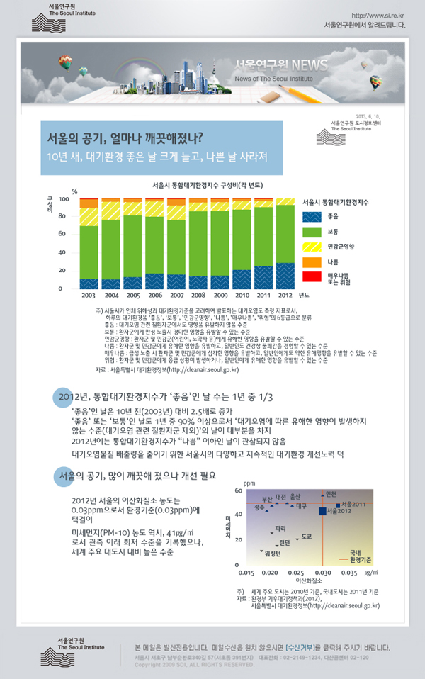 서울의 공기, 얼마나 깨끗해졌나?