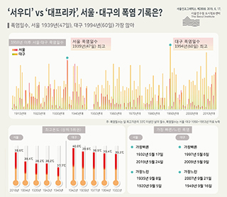 ‘서우디’ vs ‘대프리카’, 서울·대구의 폭염 기록은?