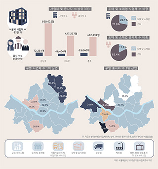 서울의 부문별 지역격차 (5) 사업체와 종사자 