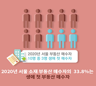 서울에 생애 첫 부동산을 마련한 사람들은? 이미지
