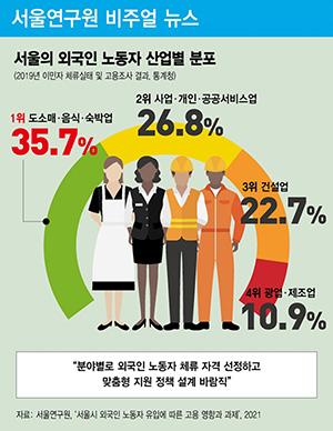 “분야별로 외국인 노동자 체류 자격 선정하고 맞춤형 지원 정책 설계 바람직” 썸네일 이미지