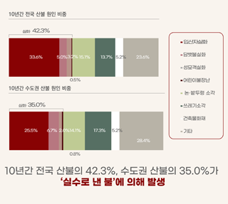 소중한 우리산 태우지 마세요 이미지