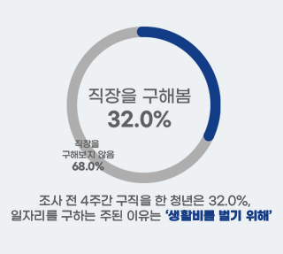 서울 청년과 일자리 I 구직 이미지