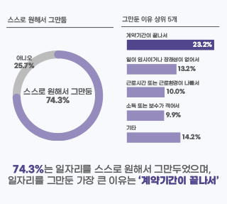 서울 청년과 일자리 II 이직 이미지