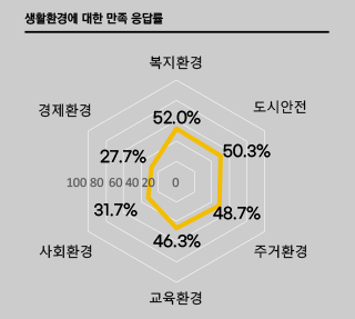 서울 북한이탈주민의 삶의 모습은? 썸네일 이미지