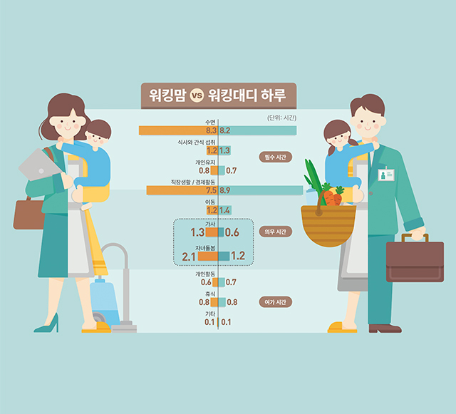 서울 워킹맘·워킹대디의 현주소 썸네일 이미지
