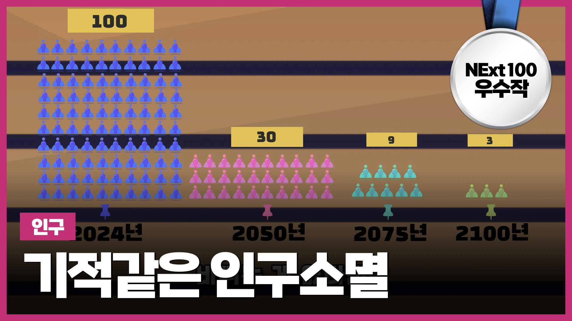 기적같은 인구소멸 | NExt100 청년대표단 우수작 (4:55) 썸네일 이미지