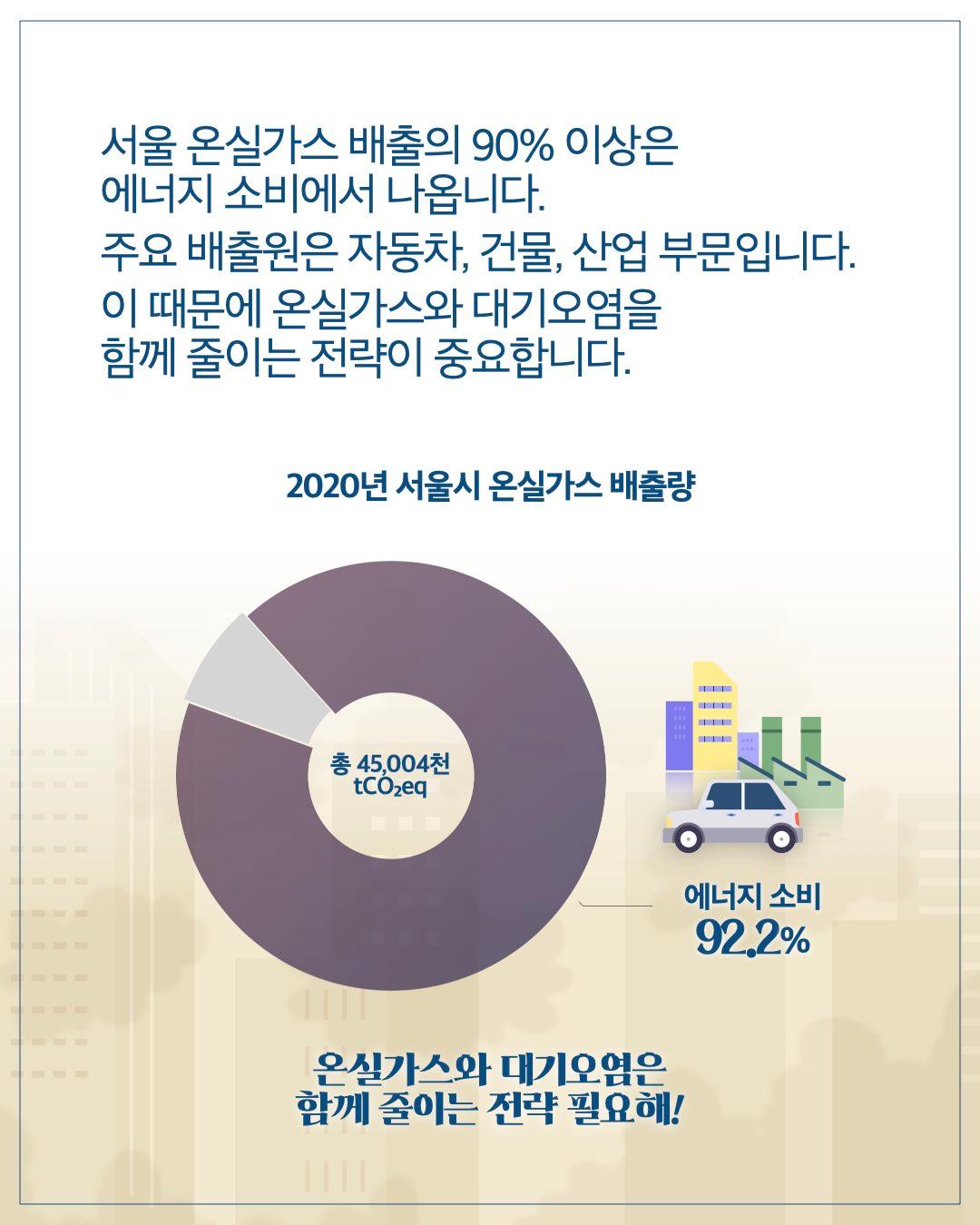 2050 서울 탄소중립, ICE 모형으로 전망하다 이미지