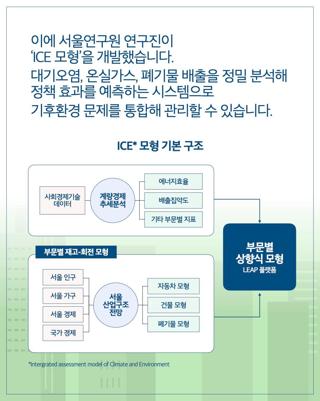 2050 서울 탄소중립, ICE 모형으로 전망하다 이미지