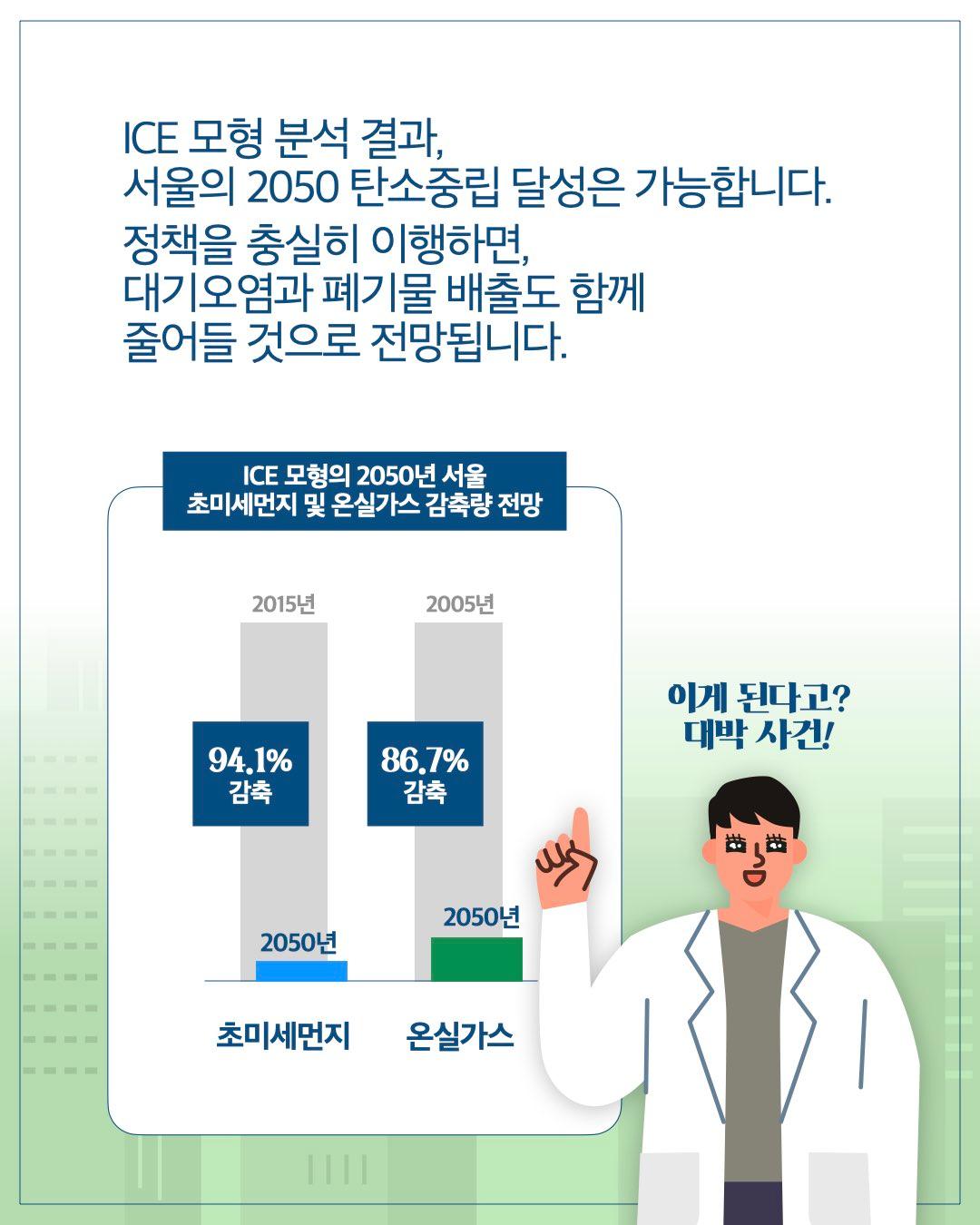 2050 서울 탄소중립, ICE 모형으로 전망하다 이미지