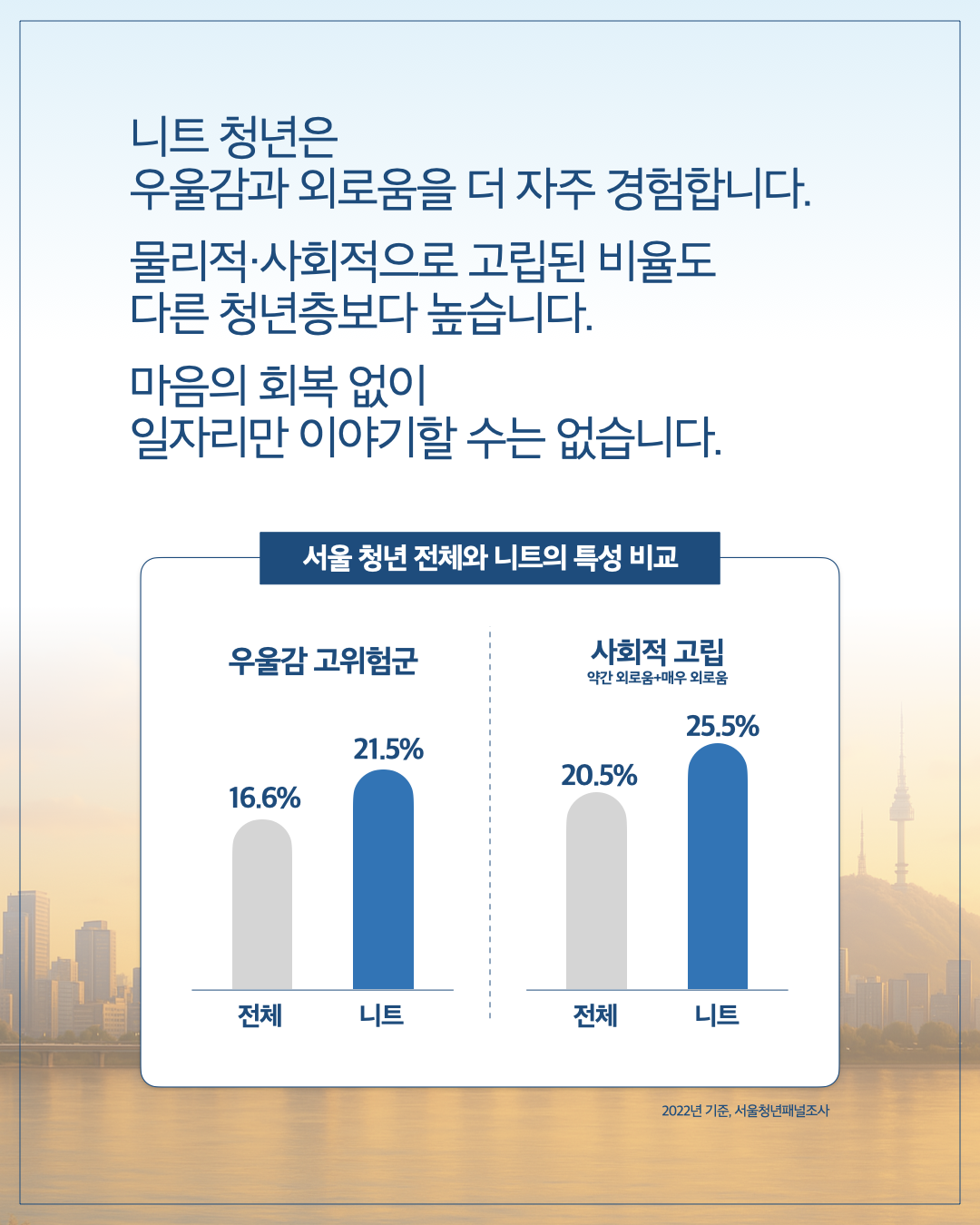 멈춰 선 서울 청년, 다시 시작할 수 있도록 이미지