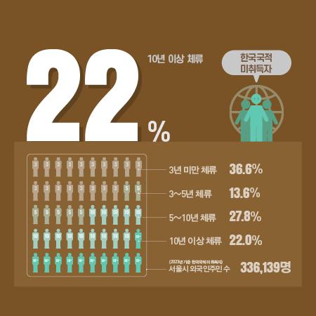 우리는 지금 다문화 도시 서울에 산다 - 1. 다문화 도시 서울 이미지
