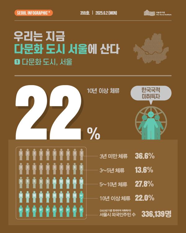 우리는 지금 다문화 도시 서울에 산다 - 1. 다문화 도시 서울 이미지