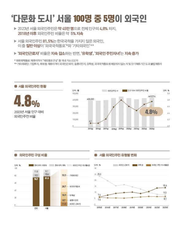 우리는 지금 다문화 도시 서울에 산다 - 1. 다문화 도시 서울 이미지