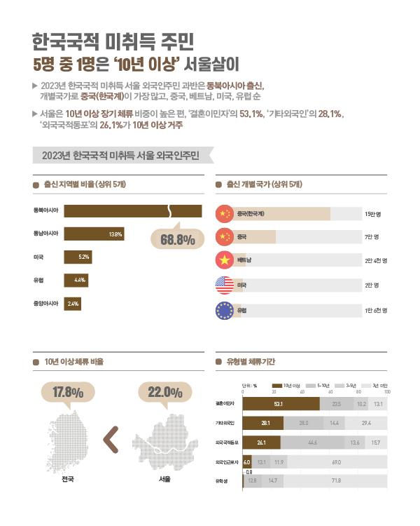 우리는 지금 다문화 도시 서울에 산다 - 1. 다문화 도시 서울 이미지