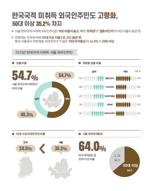 우리는 지금 다문화 도시 서울에 산다 - 1. 다문화 도시 서울 이미지