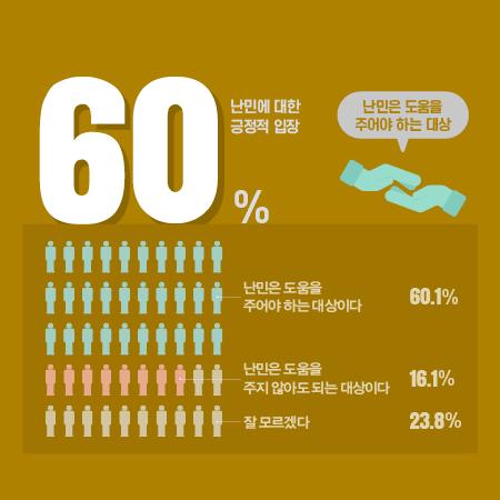 우리는 지금 다문화 도시 서울에 산다 2. 외국인 속 난민  이미지