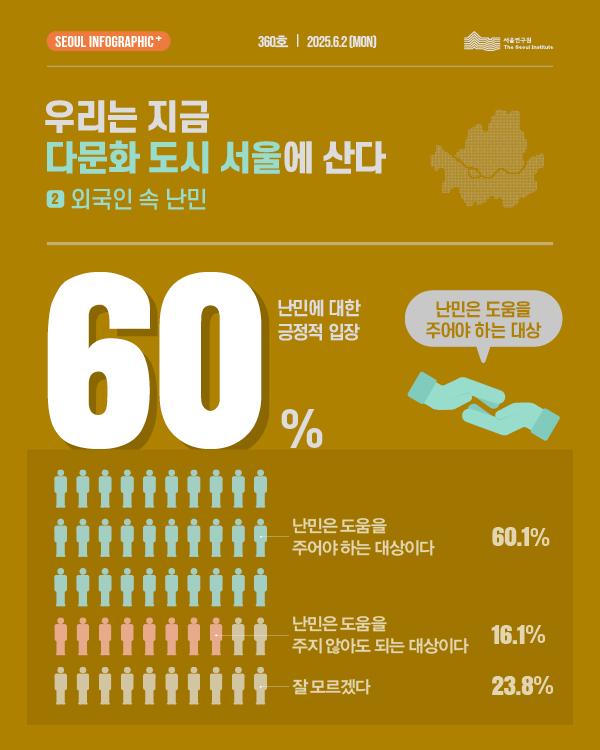 우리는 지금 다문화 도시 서울에 산다 2. 외국인 속 난민  이미지