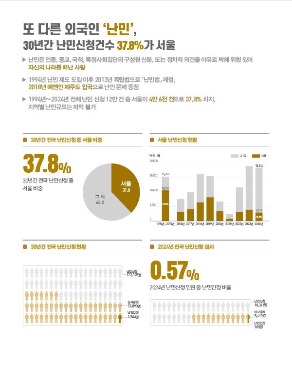우리는 지금 다문화 도시 서울에 산다 2. 외국인 속 난민  이미지