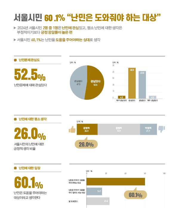 우리는 지금 다문화 도시 서울에 산다 2. 외국인 속 난민  이미지