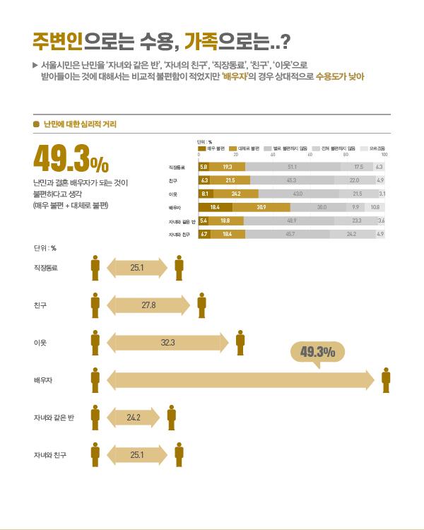 우리는 지금 다문화 도시 서울에 산다 2. 외국인 속 난민  이미지