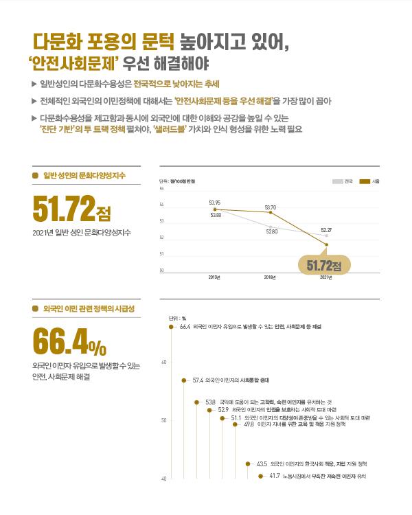 우리는 지금 다문화 도시 서울에 산다 2. 외국인 속 난민  이미지
