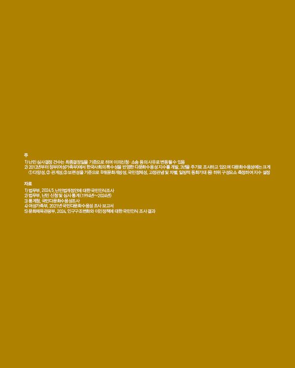 우리는 지금 다문화 도시 서울에 산다 2. 외국인 속 난민  이미지