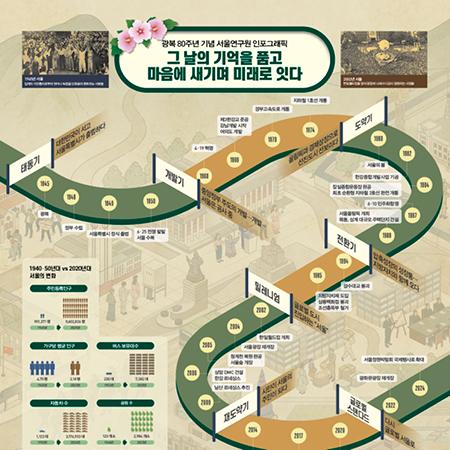 [광복 80주년 특집] 그 날의 기억을 품고 마음에 새기며 미래로 잇다 이미지