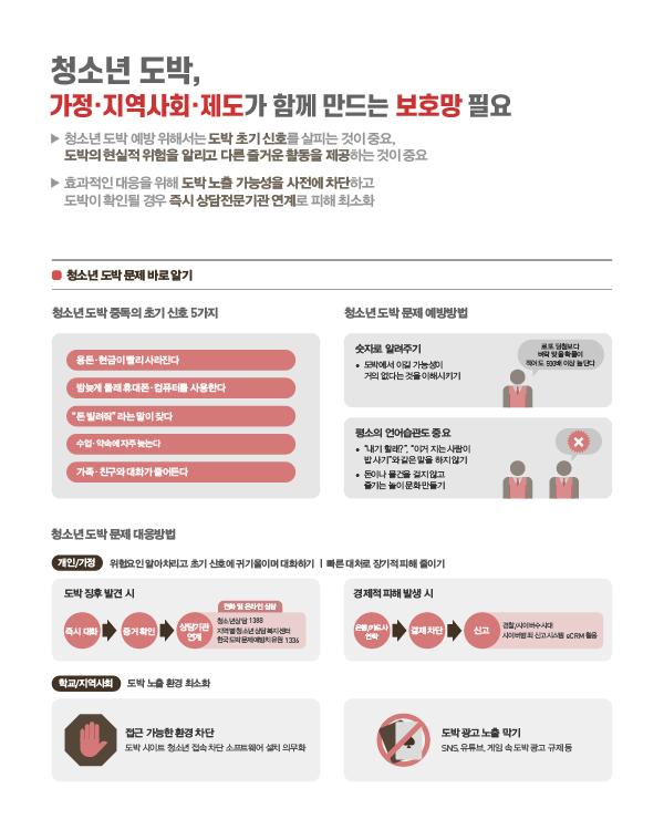 도박, 게임이 아닌 범죄           청소년 도박 실태 이미지