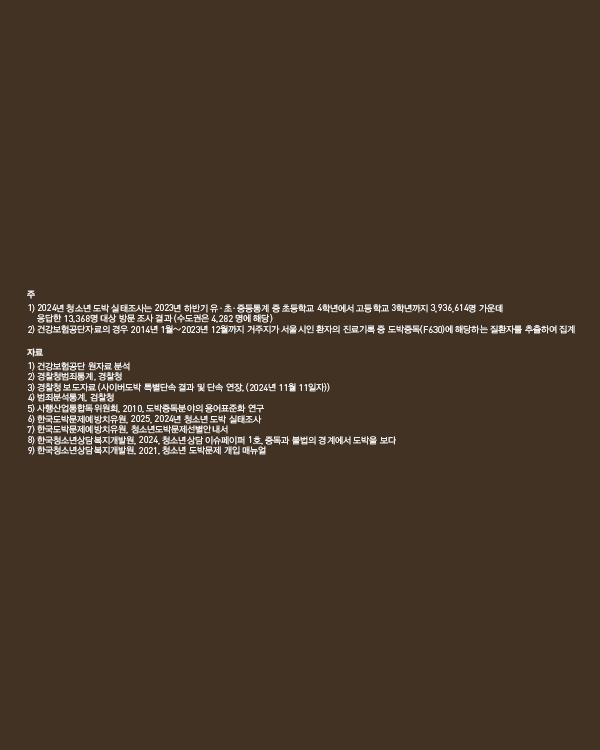 도박, 게임이 아닌 범죄           청소년 도박 실태 이미지