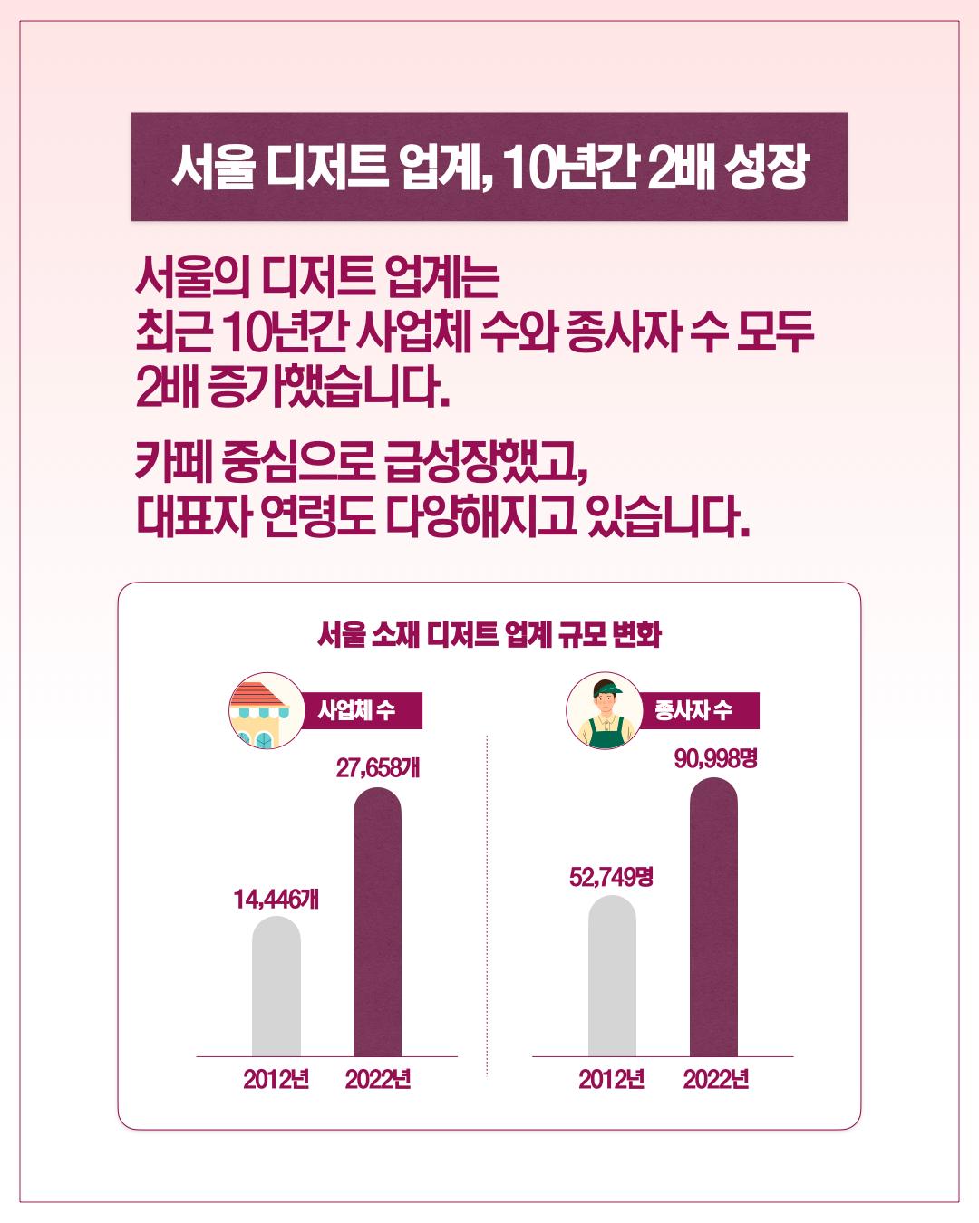 작은 사치에서 큰 산업으로... 서울 디저트는 지금? 이미지