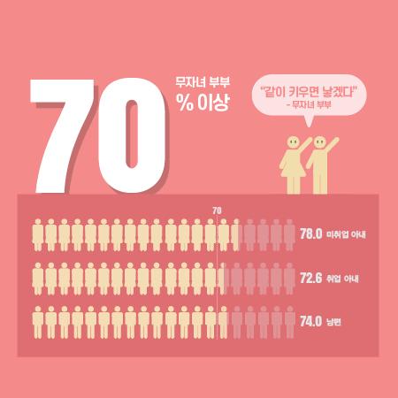 육아, 같이 할 수록 더 큰 가치 -  예비 양육자 썸네일 이미지