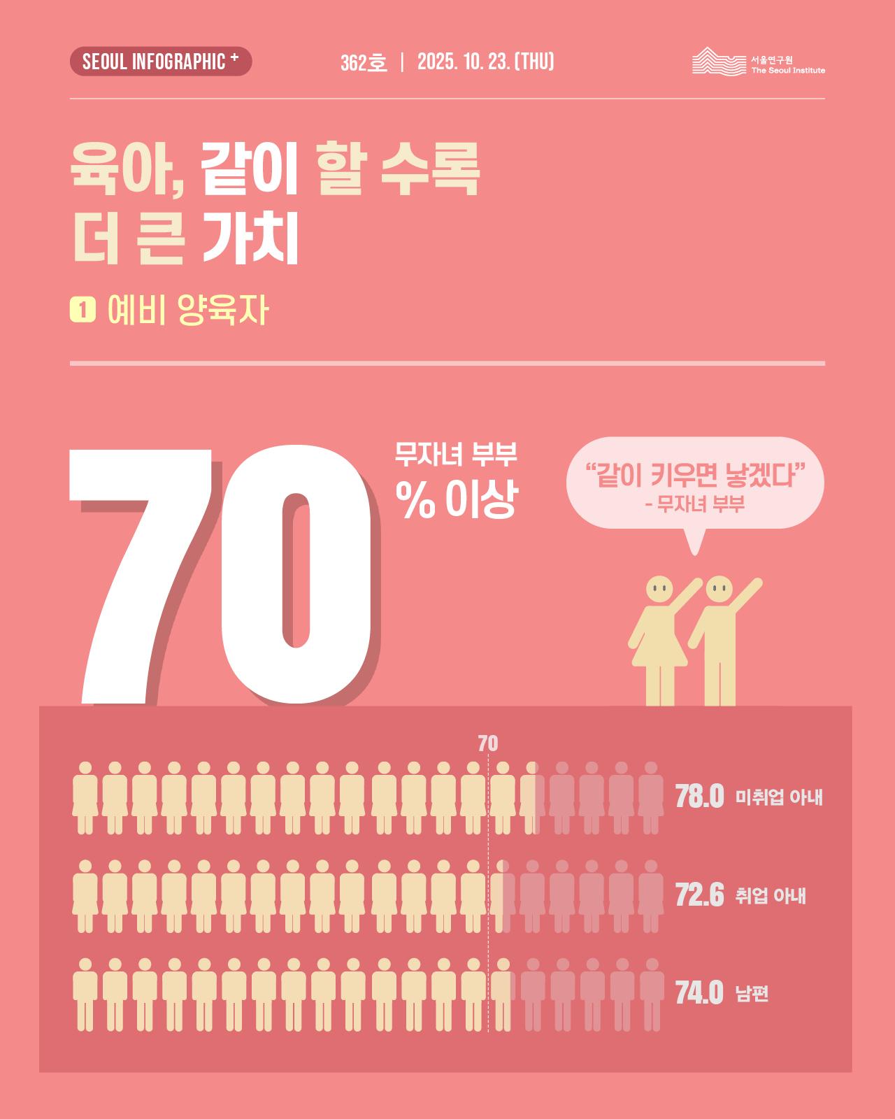 육아, 같이 할 수록 더 큰 가치 -  예비 양육자 이미지