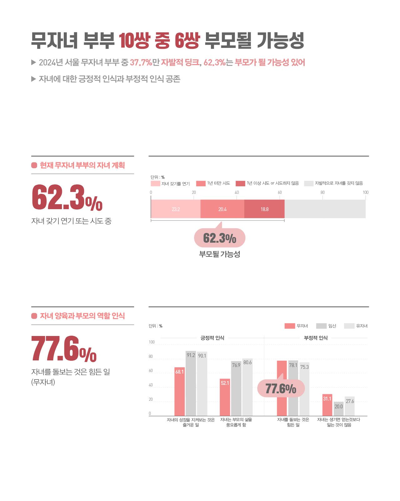 육아, 같이 할 수록 더 큰 가치 -  예비 양육자 이미지