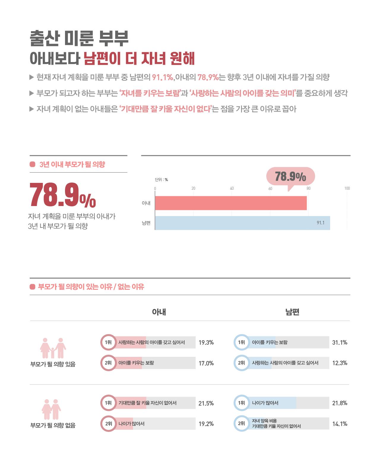 육아, 같이 할 수록 더 큰 가치 -  예비 양육자 이미지