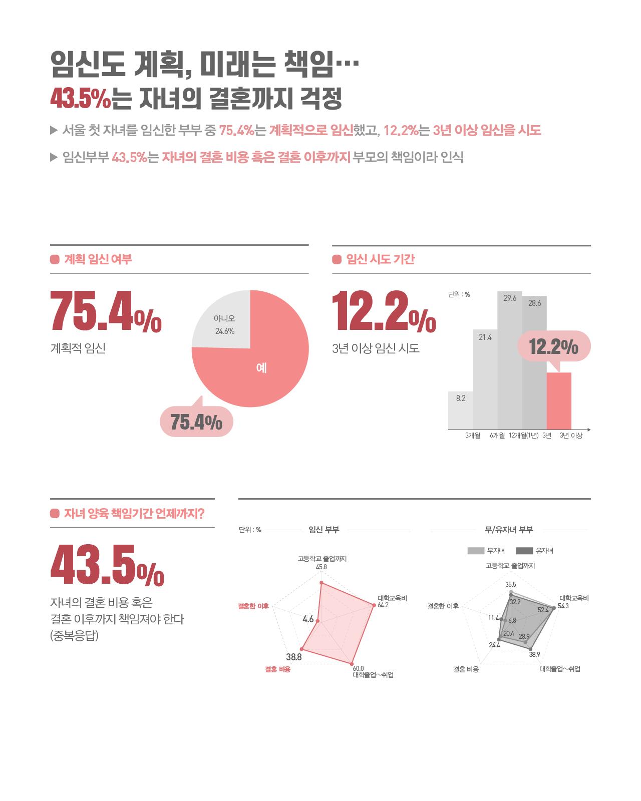 육아, 같이 할 수록 더 큰 가치 -  예비 양육자 이미지