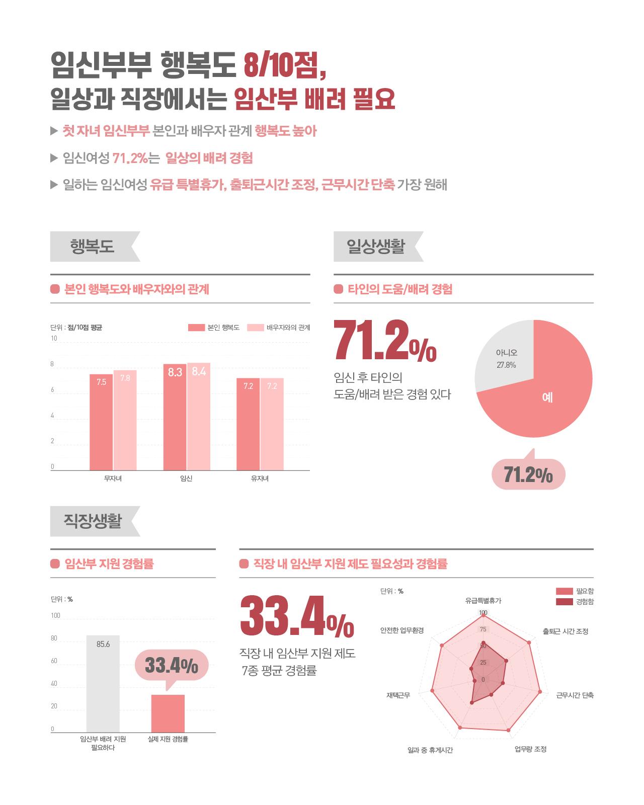 육아, 같이 할 수록 더 큰 가치 -  예비 양육자 이미지